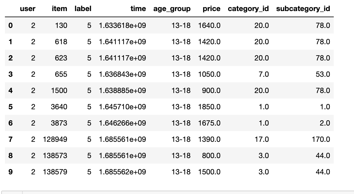 How to handle new or uninteracted items in Pinsage · Issue 375