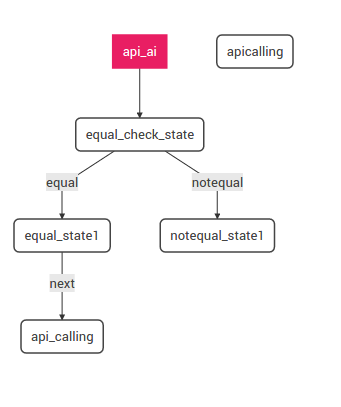 GitHub - as409/Amber.ai: Chat bot to manage booking using NLP , machine ...