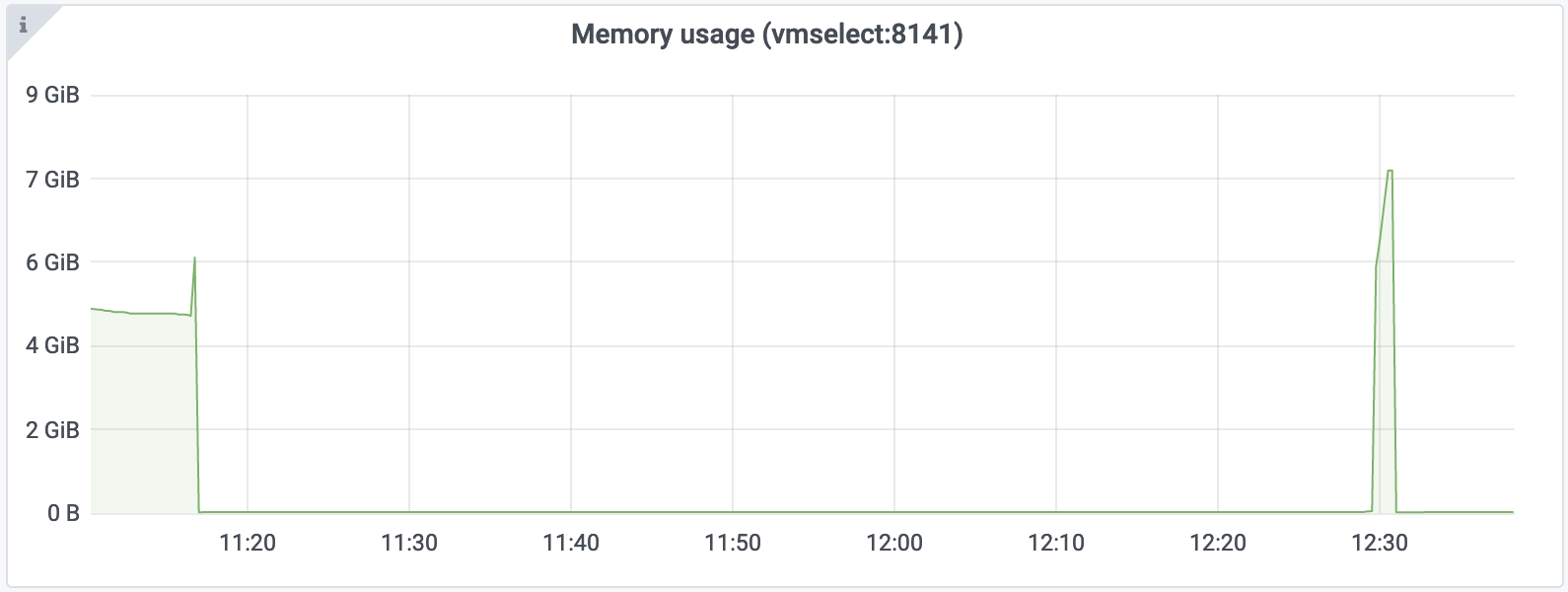 Screenshot_2020-08-10 VictoriaMetrics - cluster - Grafana