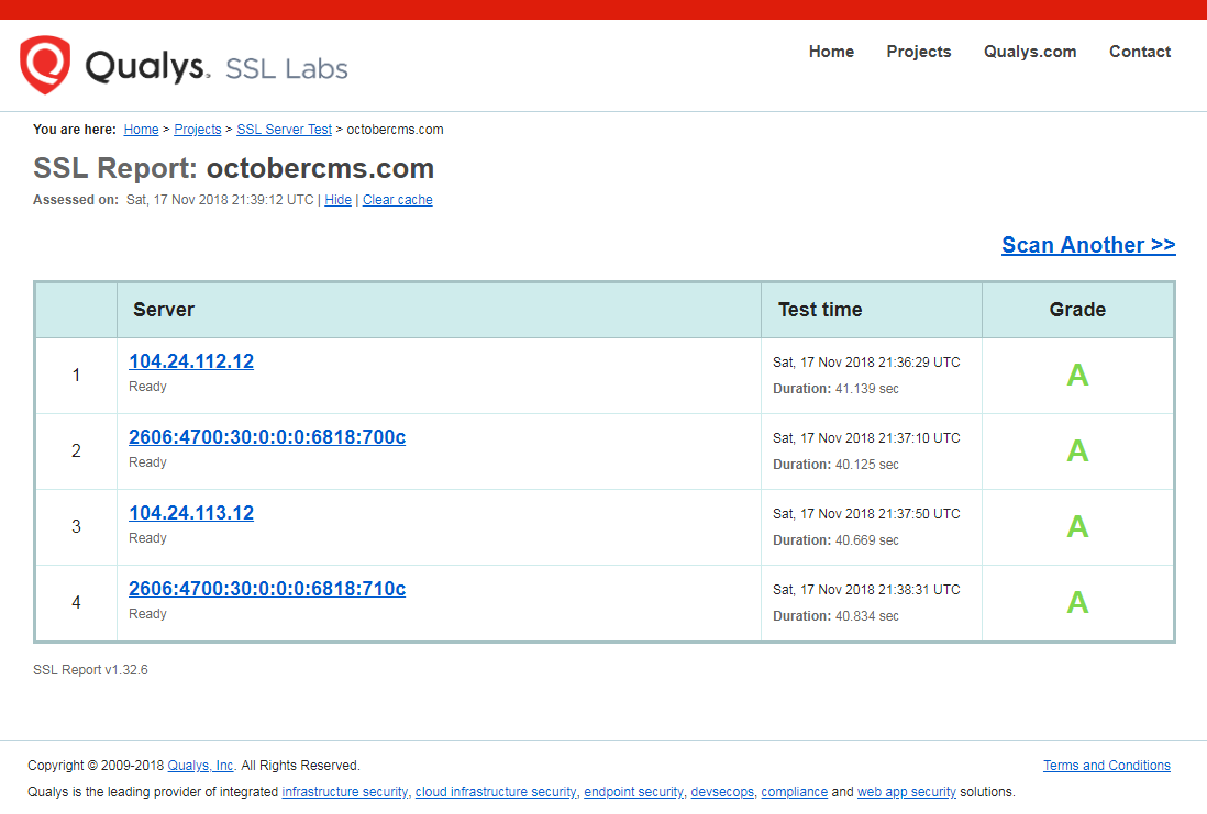 Тест ssl. Err_ssl_version_or_cipher_mismatch.