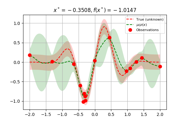 Different results across platforms / python versions · Issue #916 ...