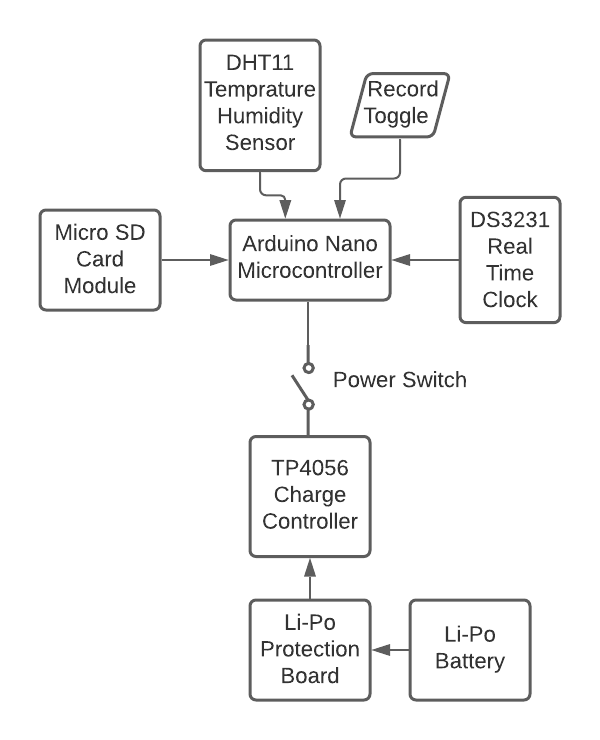GitHub - Nobel-Ken/TempTrack: The Temptrack is an Arduino based ...