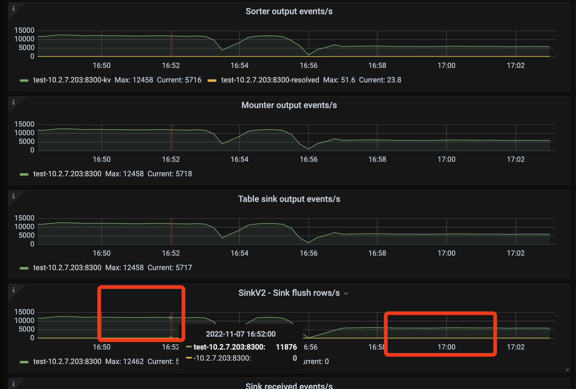 sink(ticdc): improve canal json encoder performance by sdojjy · Pull ...