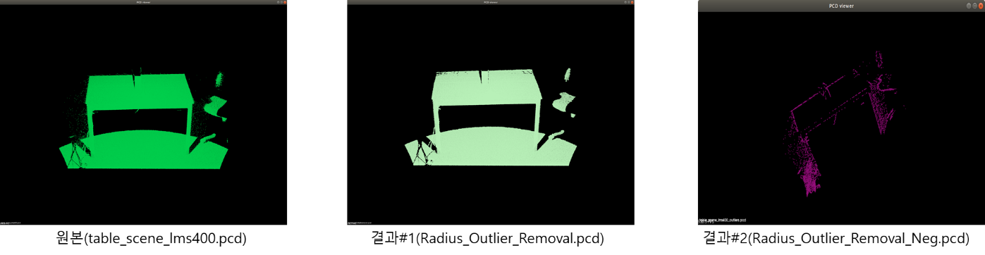 Image_Part01 · Issue #2 · adioshun/gitBook_Tutorial_PCL · GitHub