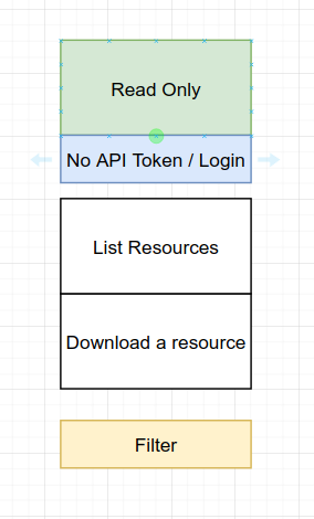 We need an API for discovering resources · Issue #155 · qgis/QGIS ...