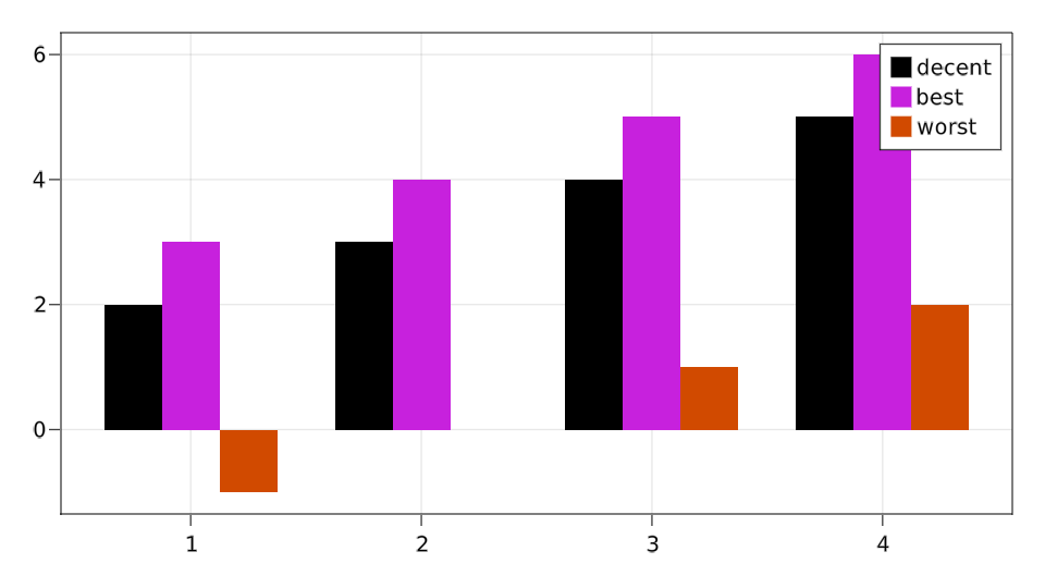 groupedbarplot_cleaner