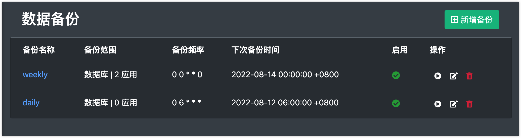 backup list