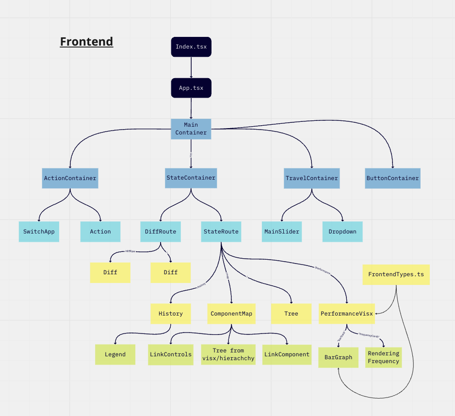 frontend-diagram