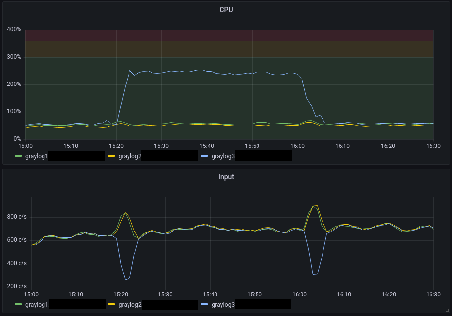 Screenshot 2022-11-16 at 16-37-43 Graylog - Grafana