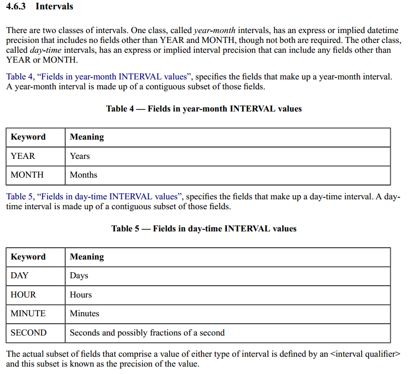 sql_2011_-4 6 3-_intervals