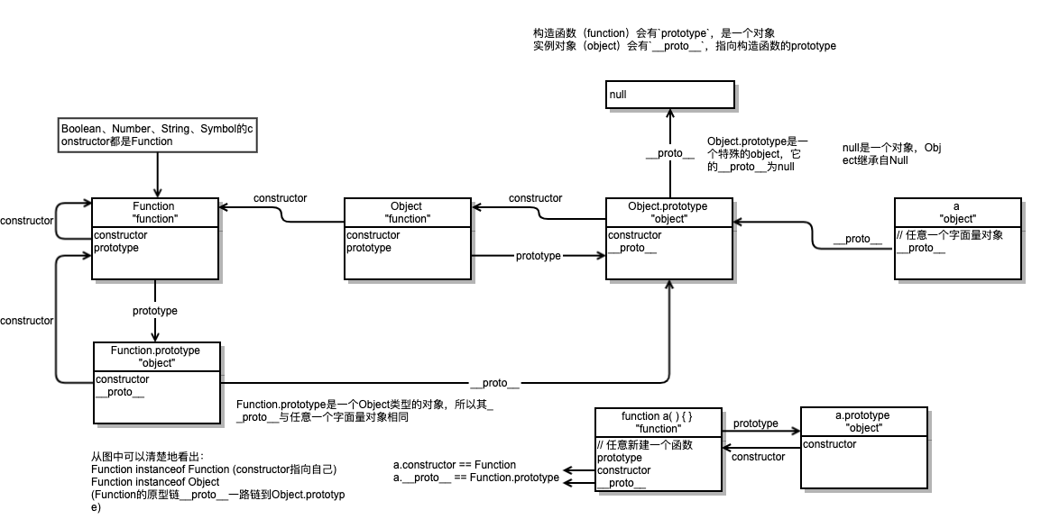 alt 原型链