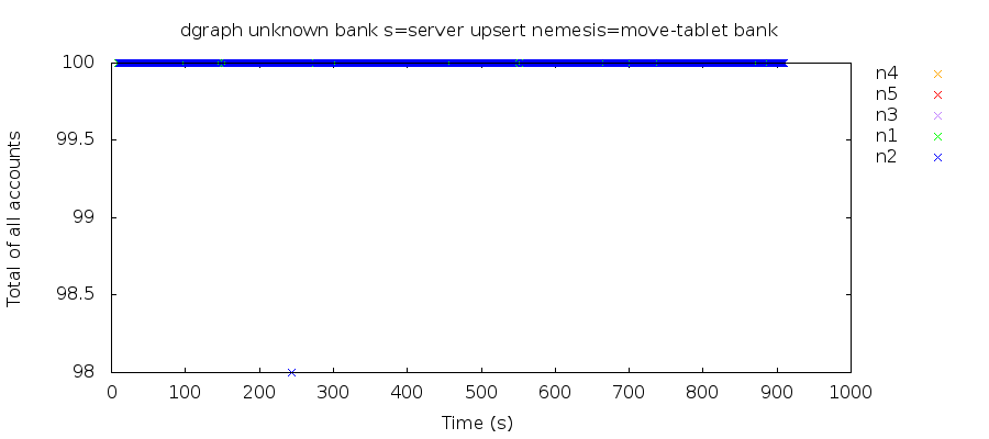 bank1