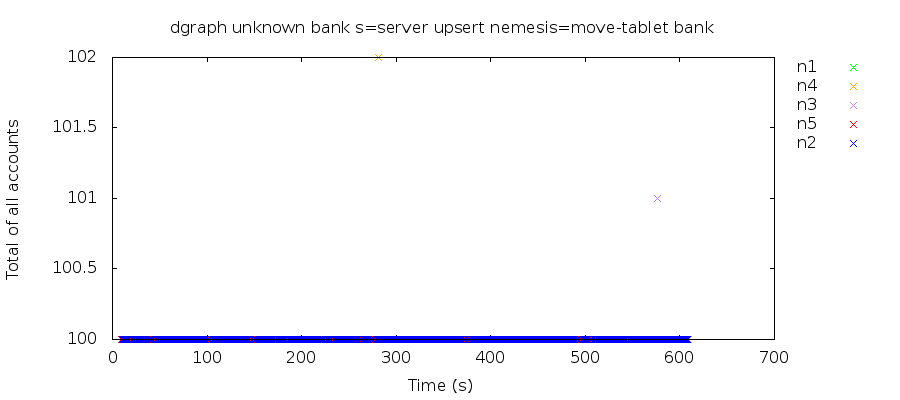 bank2
