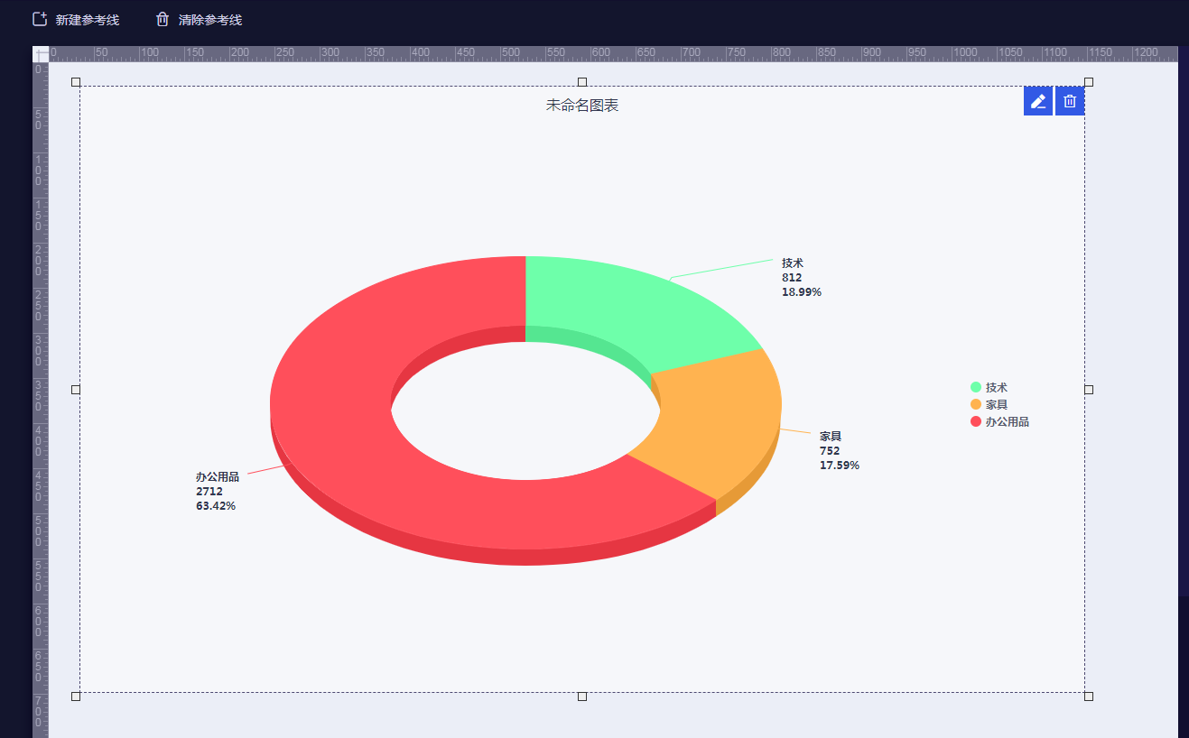 In 3D doughnut chart,when changing the size of the chart,it will not