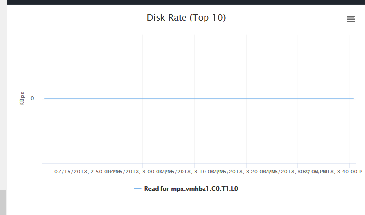 xAxis ticks overlap · Issue #8626 · highcharts/highcharts · GitHub