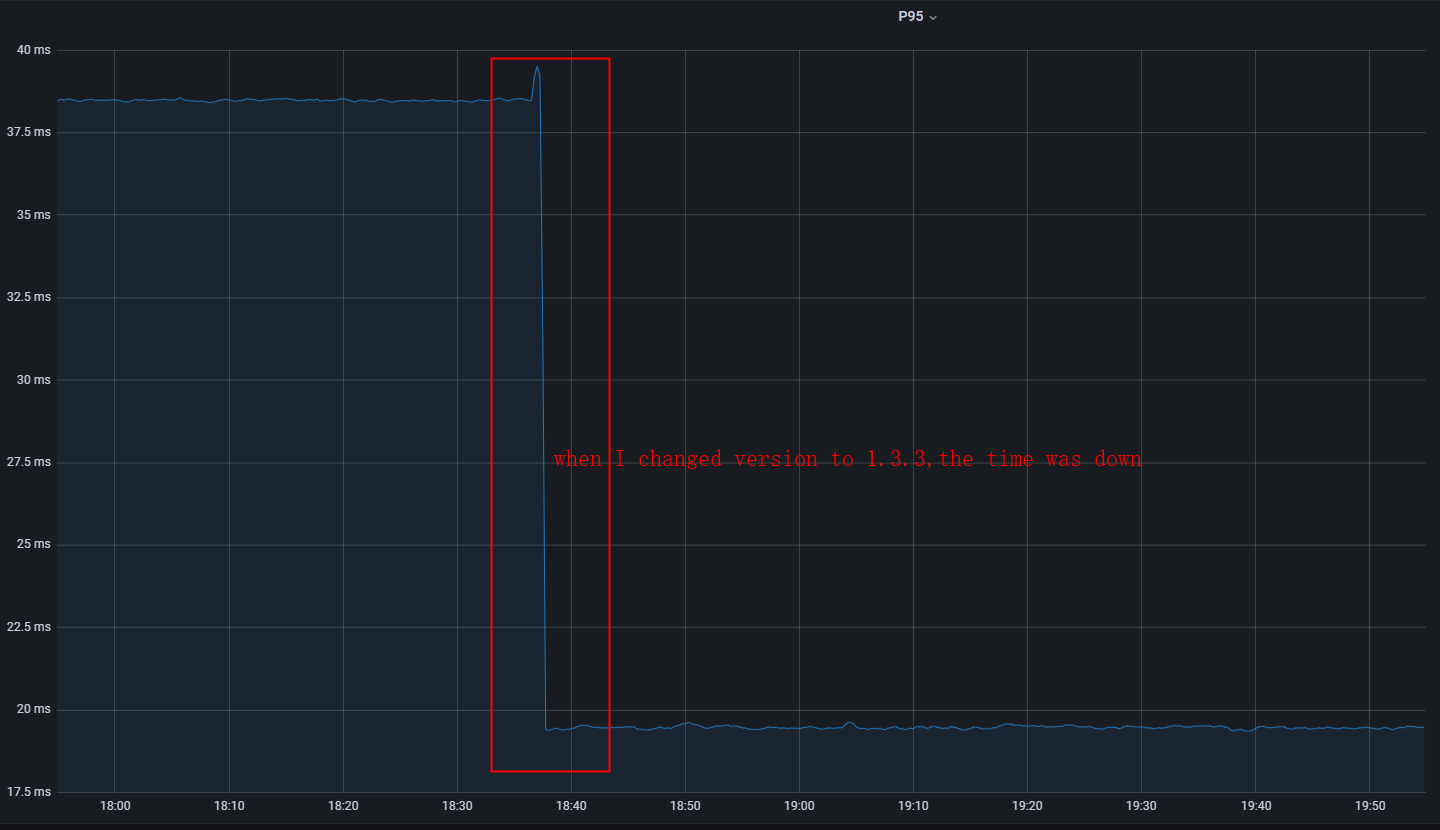 lower performance with version >=1.3.10. · Issue #1087 · mysql-net ...