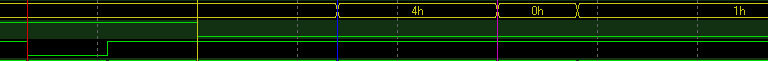 2irq