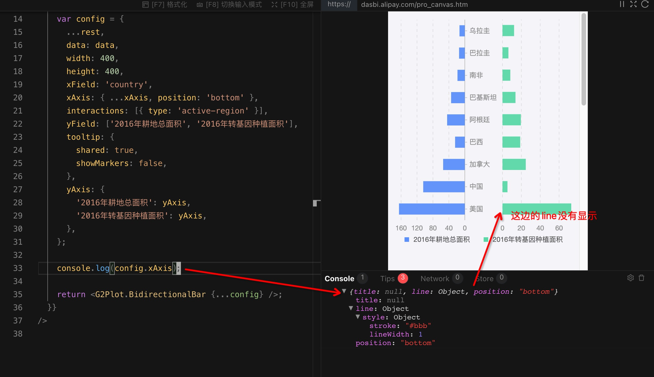 对称条形图xAxis的line样式只生效了左侧 · Issue #2502 · antvis/G2Plot · GitHub