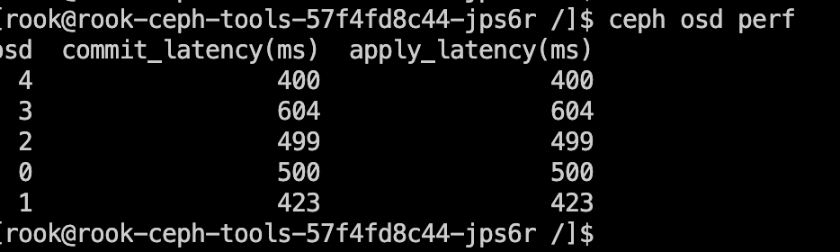 SSD osds performance get worse after 2 weeks running · Issue #11005 ...