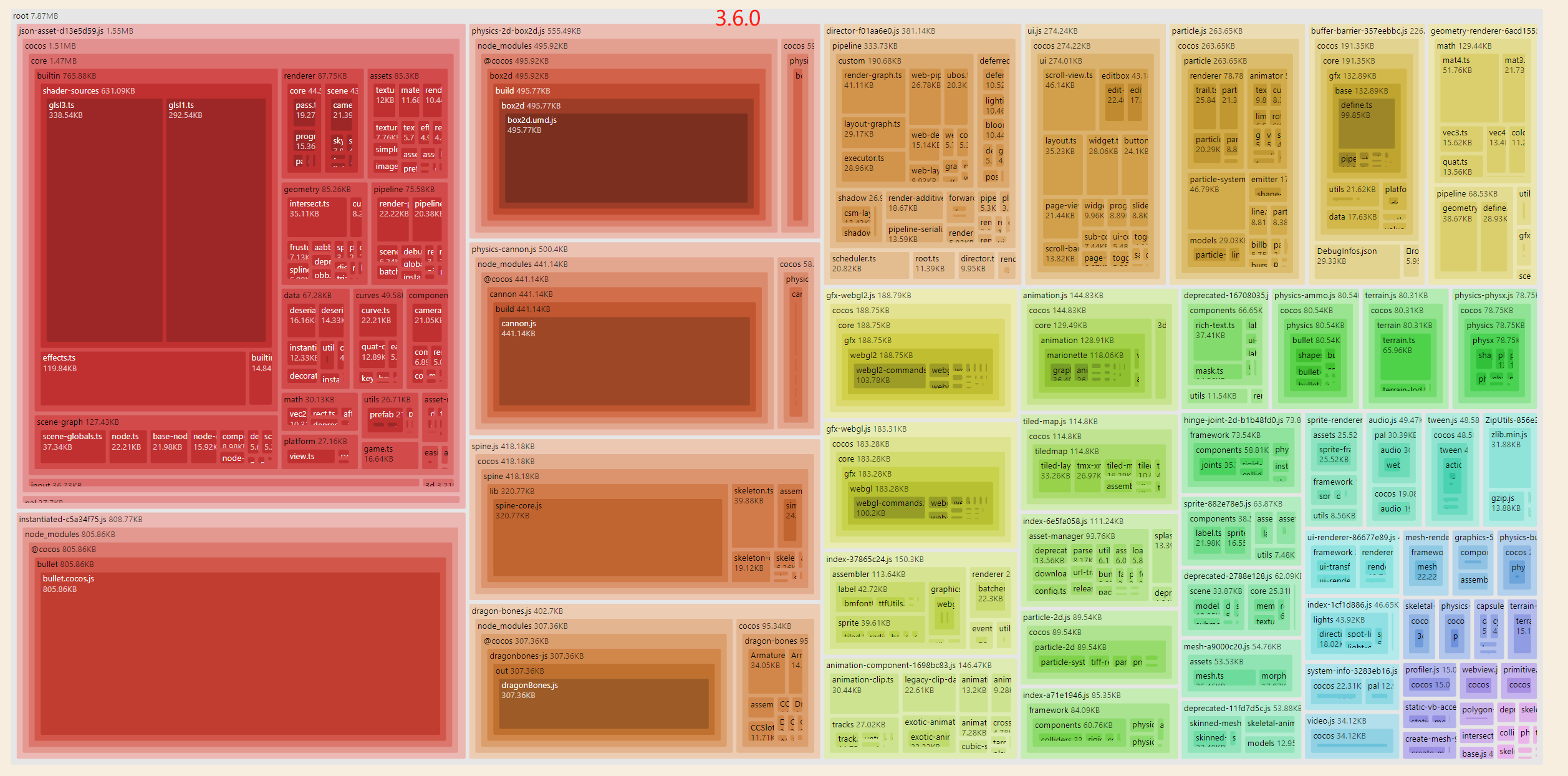support generating visualized module graph on project build workflow ...