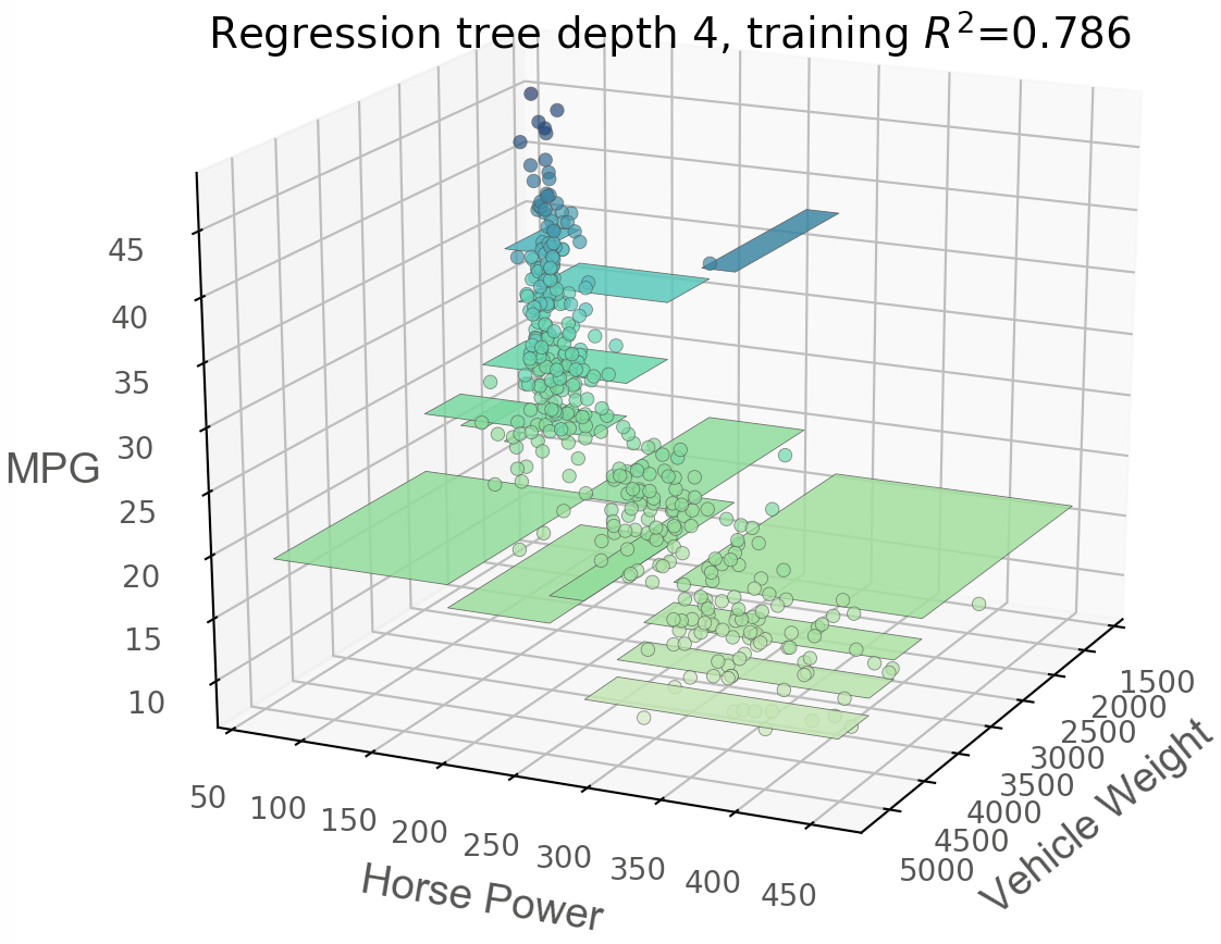 GitHub Parrt dtreeviz A Python Library For Decision Tree 