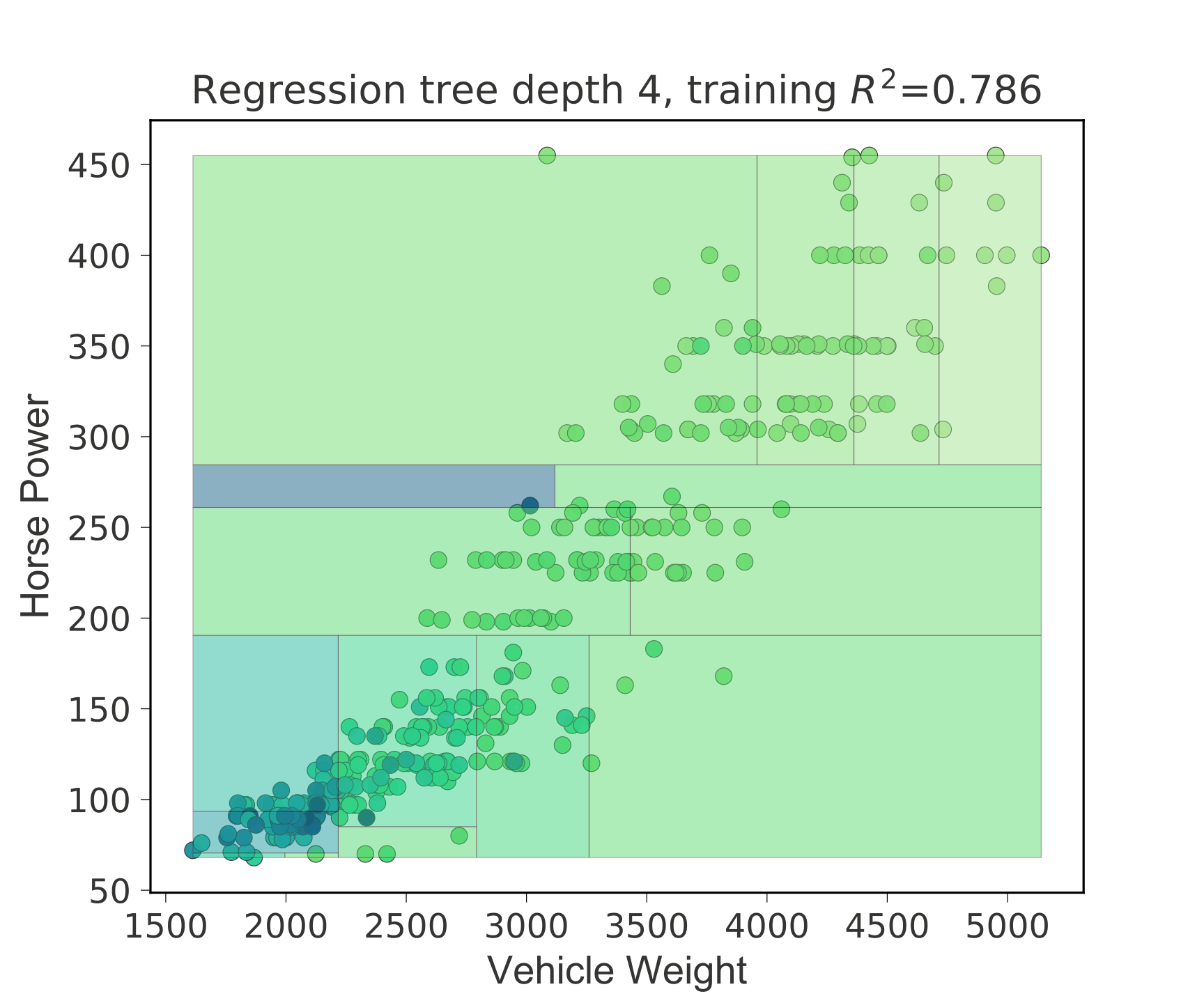 decision tree assignment github