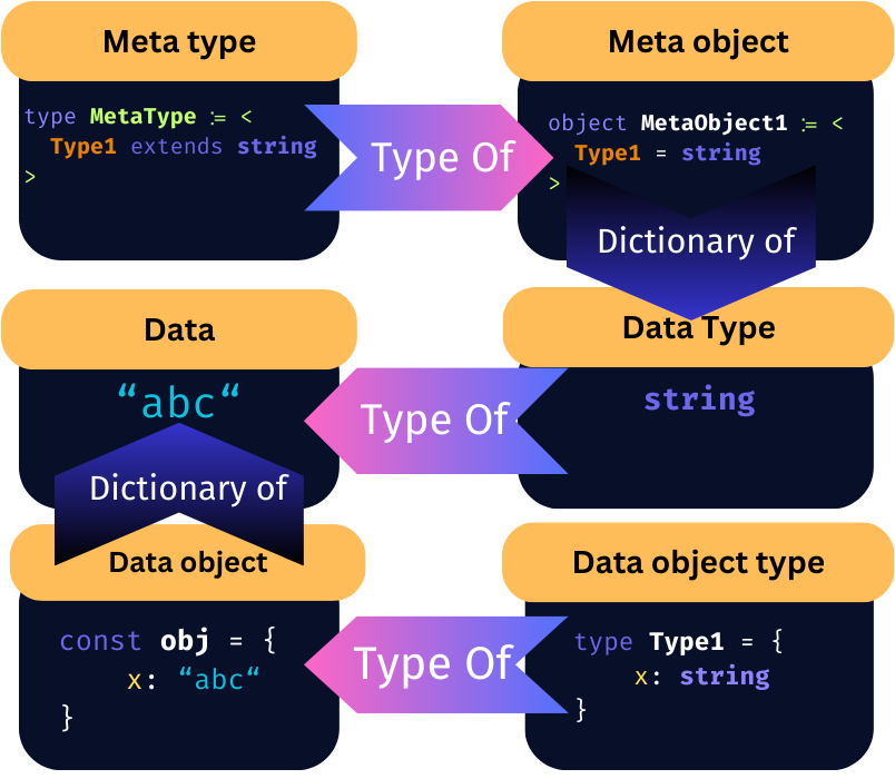 The Meta Type System — A Proposal · Issue #55521 · microsoft/TypeScript ...