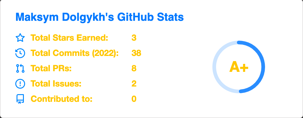 Screenshot 2022-09-01 at 17 40 04