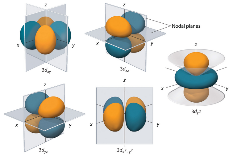 Add hydrogen 3d orbital example by akaszynski · Pull Request #3811 ...