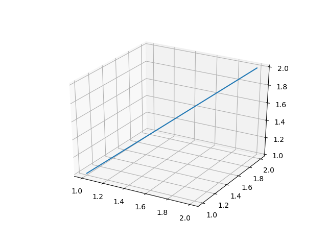figure without tight_layout: all's fine
