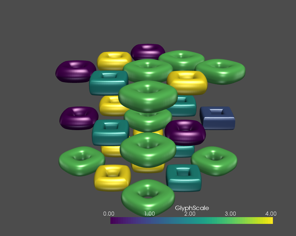 How to make a grid of meshes · Issue #157 · pyvista/pyvista-support ...