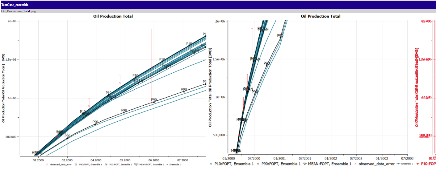 Summary Plot : Zoom of time axis is not restored · Issue #8575 · OPM ...