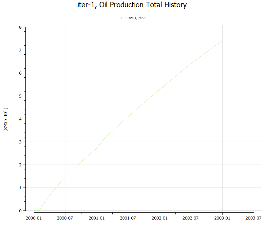 Missing legend item · Issue #9080 · OPM/ResInsight · GitHub