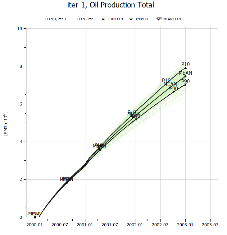 Missing legend item · Issue #9080 · OPM/ResInsight · GitHub