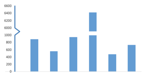 barchart_scaleBreak