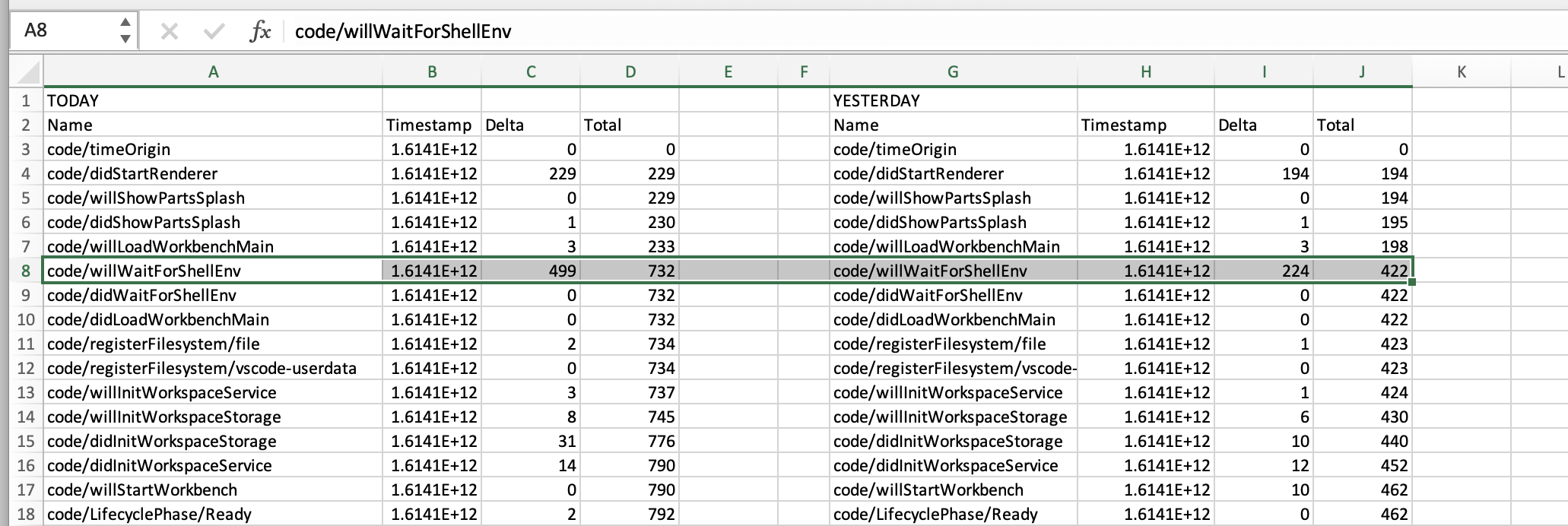 Slower startup performance · Issue #117422 · microsoft/vscode · GitHub
