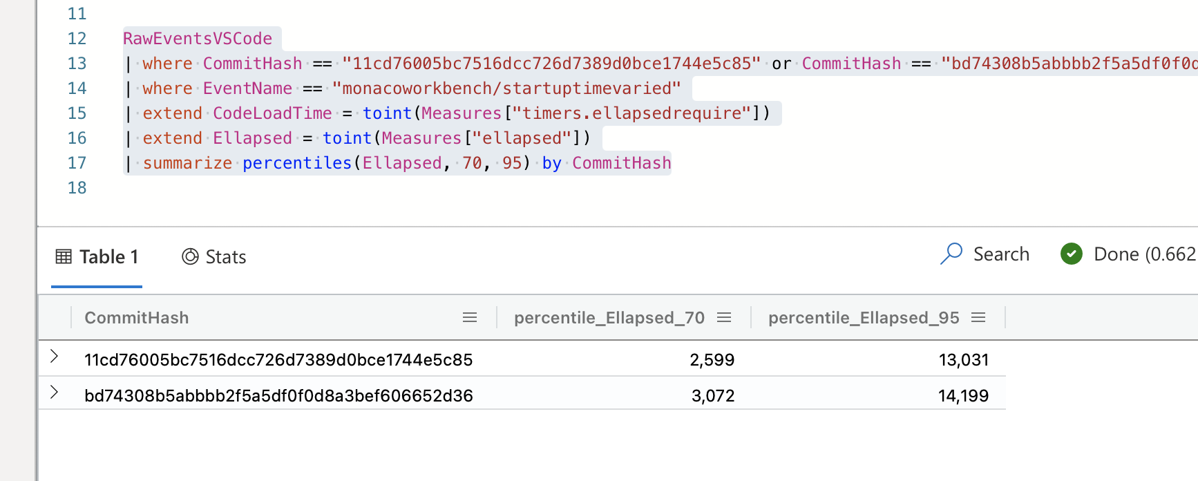 Slower startup performance · Issue #117422 · microsoft/vscode · GitHub