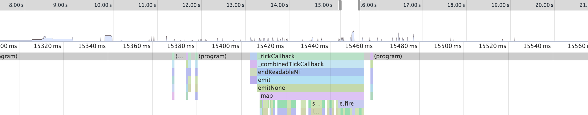 A slow startup has been detected. Profiling data attached · Issue ...