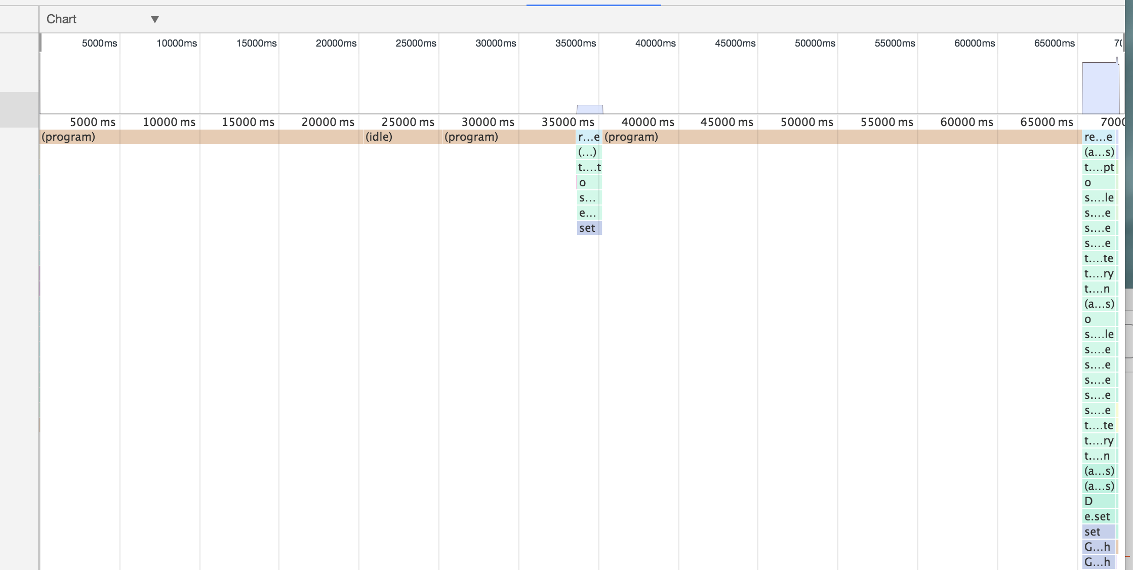 High CPU use · Issue #37638 · microsoft/vscode · GitHub