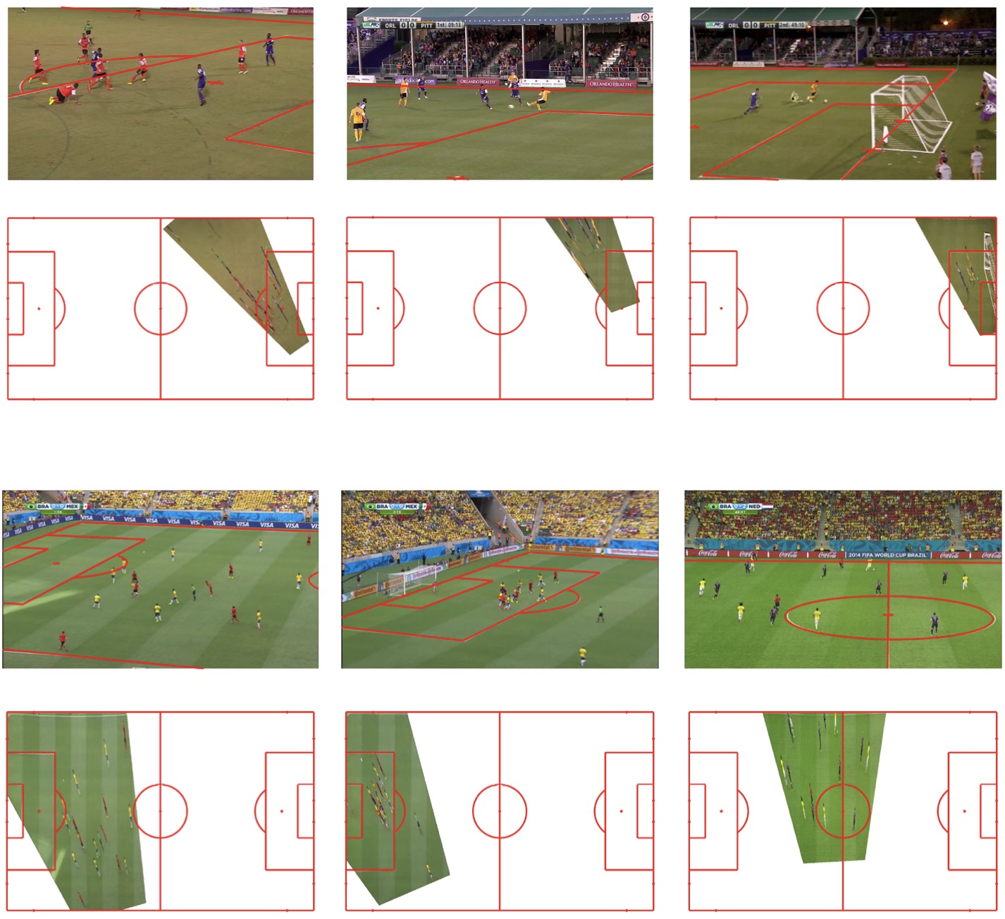 A Two-point Method for PTZ Camera Calibration in Sports
