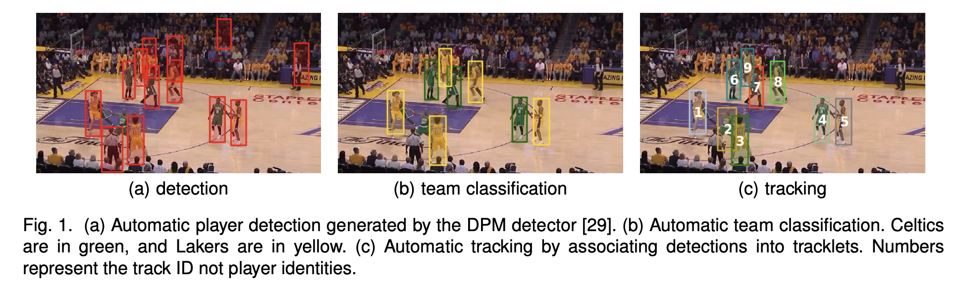 PlayerDetection