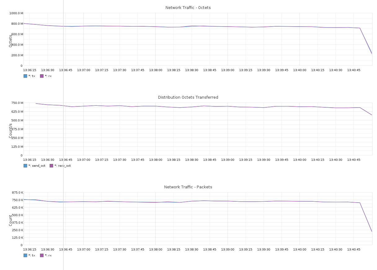 current-couchdb