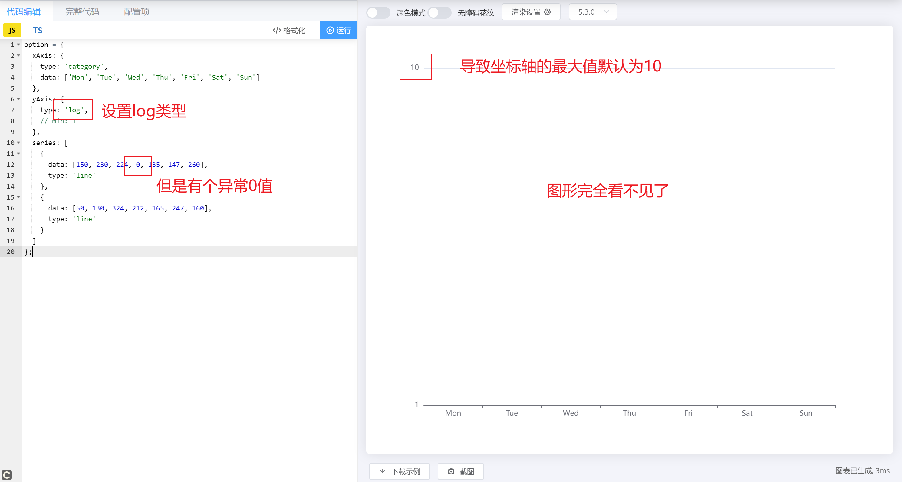 [Bug] 对数轴存在0值时，坐标轴的最大值不对 · Issue #16504 · apache/echarts · GitHub