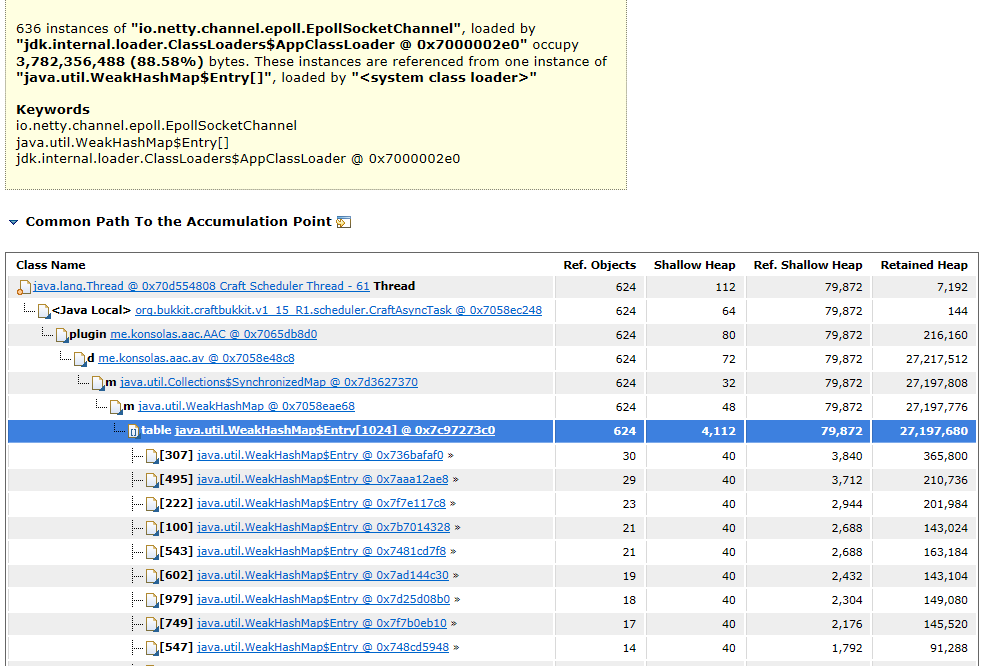 Logging Thread Memory Leak · Issue #1944 · konsolas/AAC-Issues · GitHub