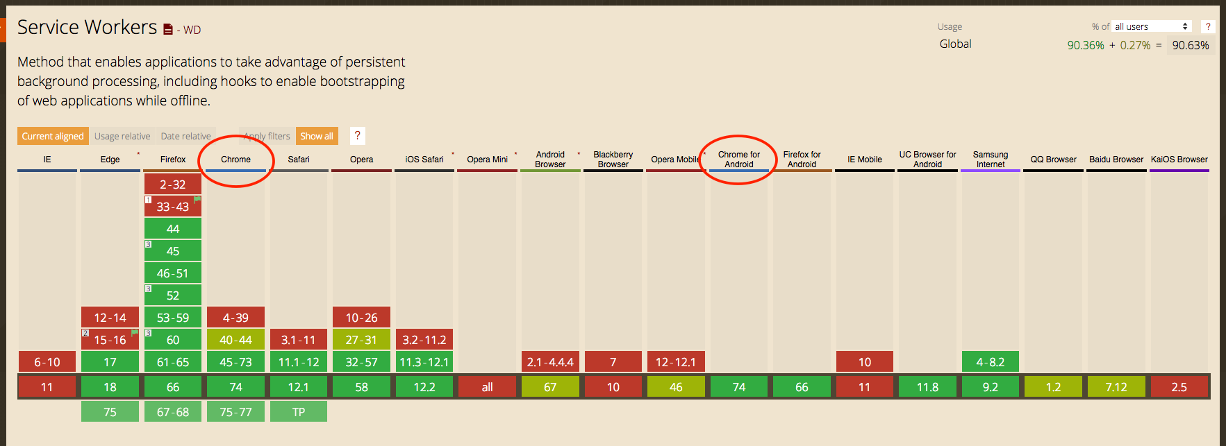 Screen Shot of distinction between Chrome and Chrome on Android 2019-05-20