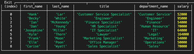Github Chueny Employee Tracker