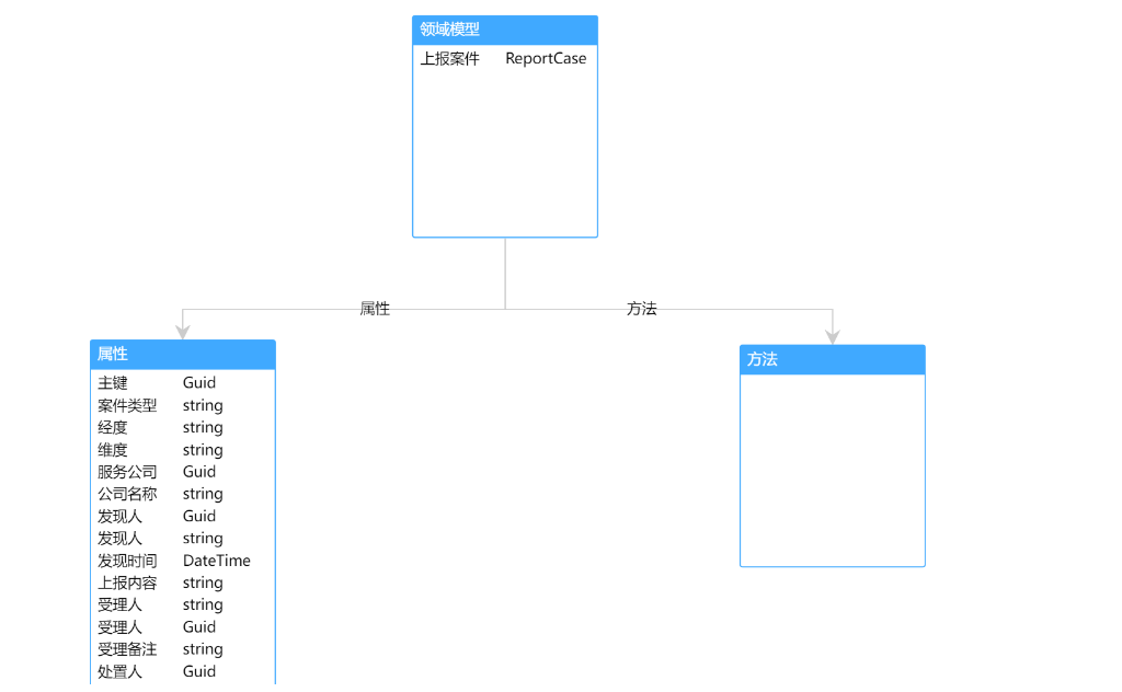 👑 [需求]ER模型图 · Issue #1603 · ant-design/ant-design-charts · GitHub