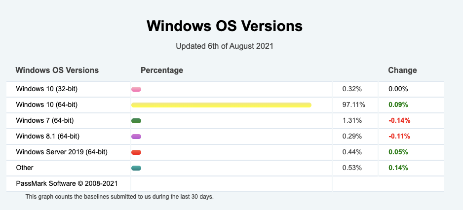 [Internal] Drop 32 bit Windows builds · Issue #8045 · microsoft ...