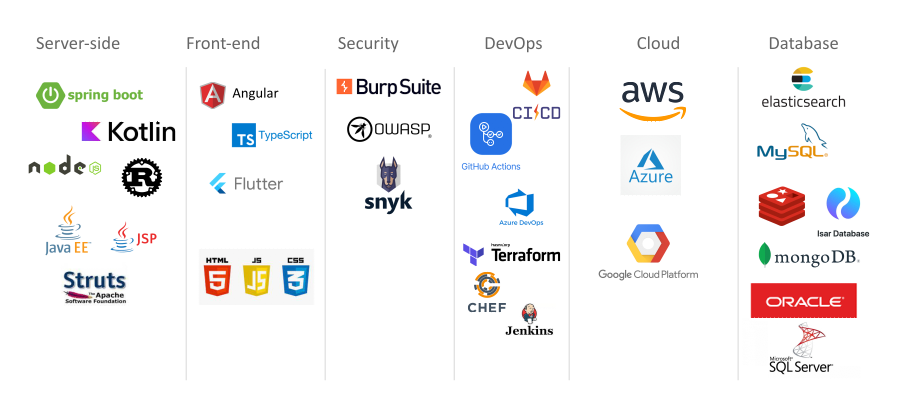 Resume icons pptx