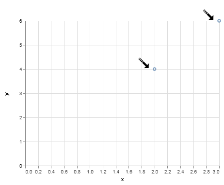 visualization 1
